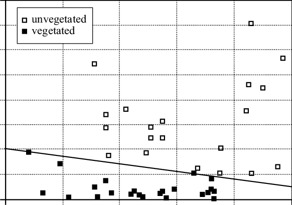 Dp Versus Rdp/dp For 43 Vegetated And Unvegetated Sand - Apli Paper Business Cards - 100 Card(s) (582x409), Png Download