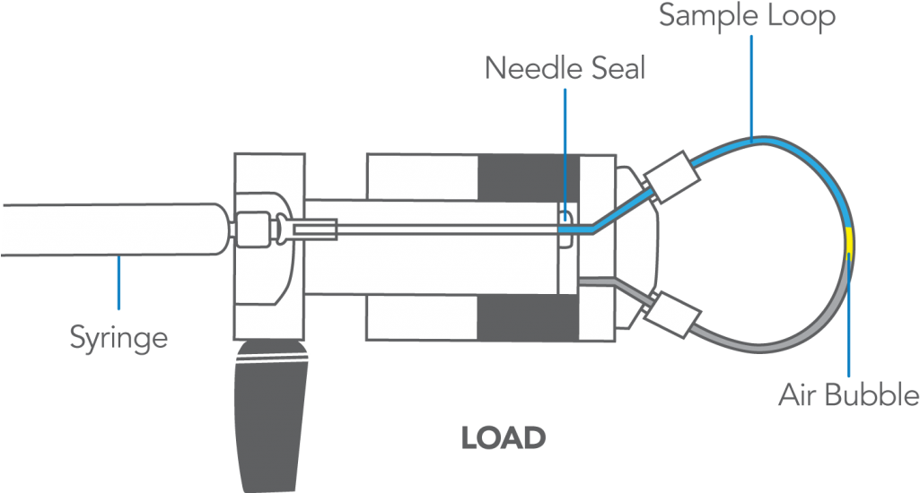 Air Present In The Needle Port Is Pushed By The Syringe - Diagram (1024x556), Png Download