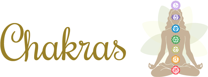 Header-chakras - Chakras Header (960x300), Png Download