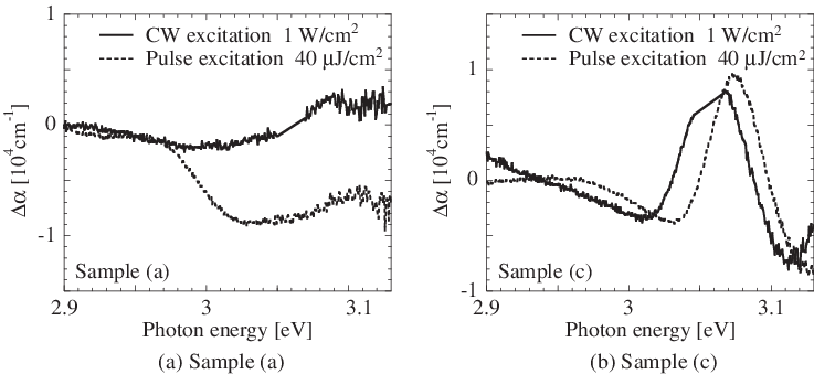 Differential Absorption Spectra With Cw Pumping And - Diagram (737x339), Png Download