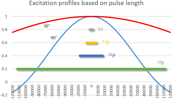 Excitation-profiles - Pulse Duration (750x449), Png Download