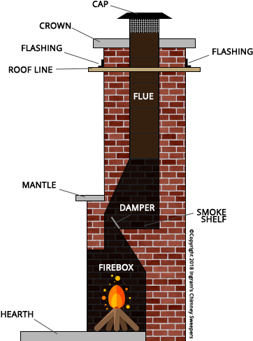 Chimney Inspection - Chimney (400x532), Png Download