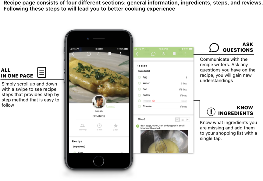 Recipe Page@2x - Recipe (1000x758), Png Download