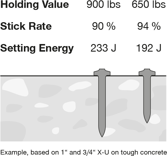 Nail Embedment Table - Shv Energy (1188x594), Png Download