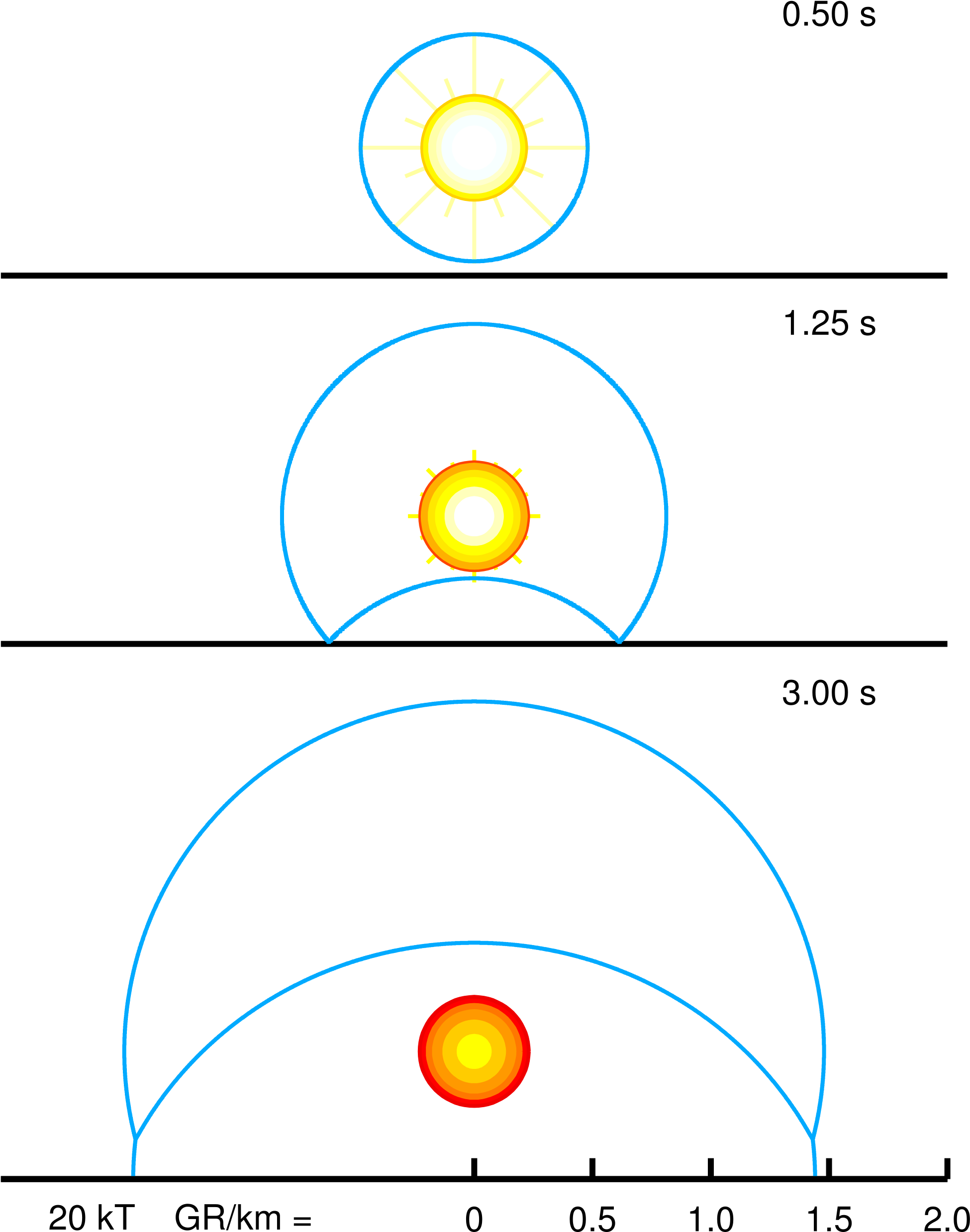 Open - Fala Uderzeniowa Bomby Atomowej (2000x2560), Png Download