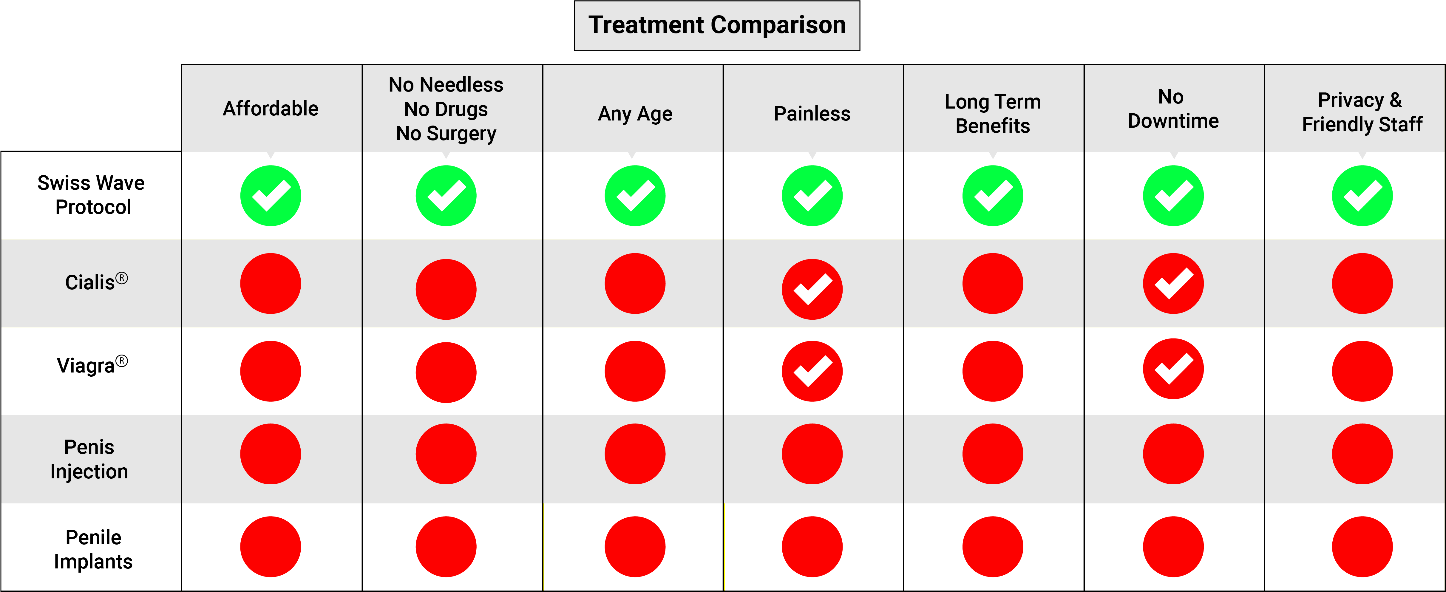 Evaluation Of Clinical Efficacy, Safety And Patient - Men's Health (5622x2201), Png Download