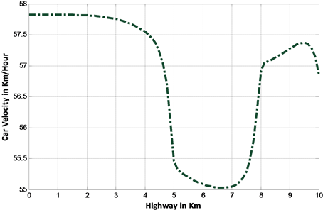 (b) - Plot (903x307), Png Download