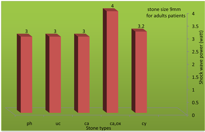 Shock Wave Power Against Stones Composition - Cylinder (903x424), Png Download