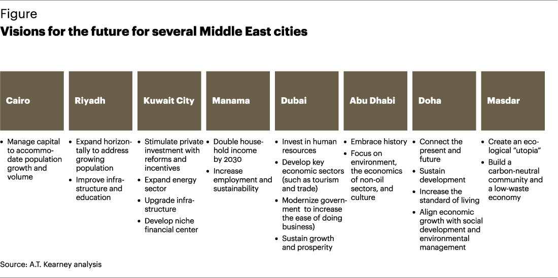 Visions For The Future For Several Middle East Cities - Fine Needle Aspiration Cytology (1100x549), Png Download