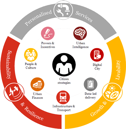 City - Circle (585x450), Png Download