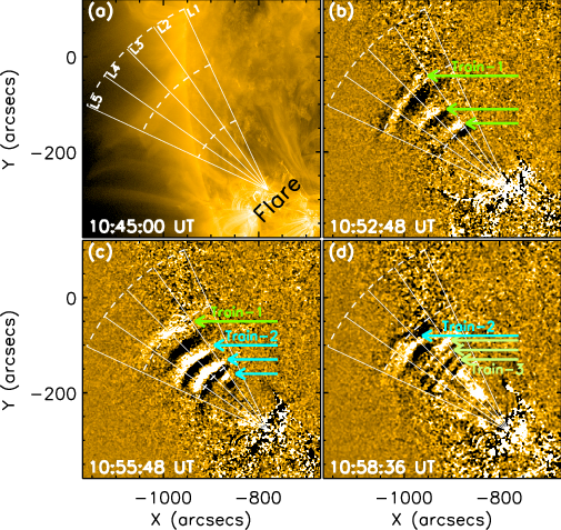 A) The Aia Field Of View In 171 Å, Displaying The Active - Common Fig (505x477), Png Download