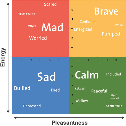 Introducing The Mood Meter - Walmart (602x576), Png Download