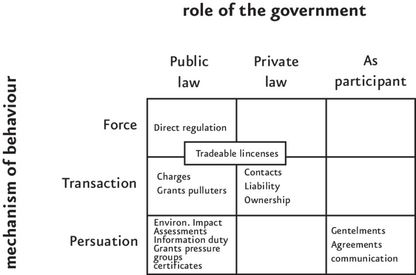 Nfluence Of Behaviour And The Role Of Government - Number (850x563), Png Download