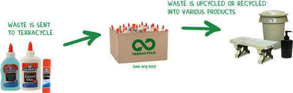 Elmers Arrow Image - Terracycle Products (630x258), Png Download