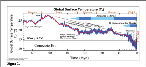Clip Image002 - Global Temperature Cenozoic (682x319), Png Download