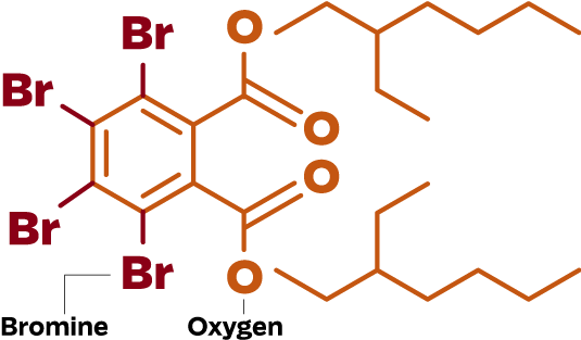 Flame Retardants And Their Risks - Dansyl Chloride (535x338), Png Download