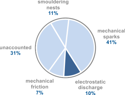 The Main Processes That Suffer From Explosions Are - Circle (400x307), Png Download