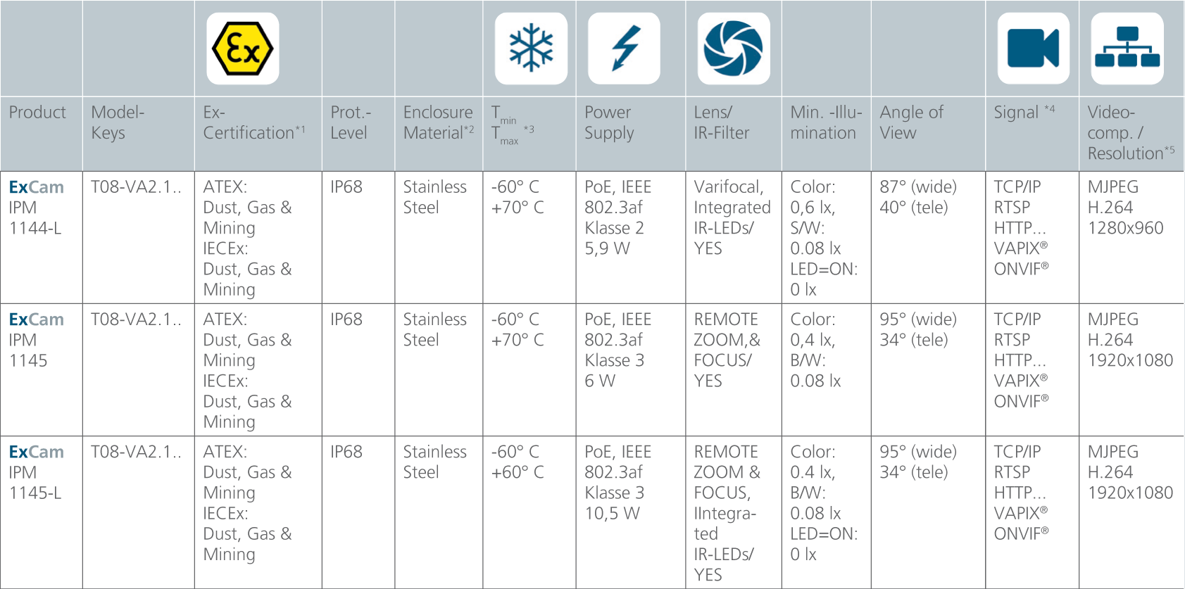 Some Features And Data - Atex (1683x837), Png Download