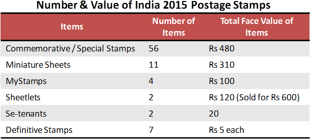 A Total Of 56 Commemorative/special Stamps Were Released - Esquema Medicação De Hanseníase (633x299), Png Download