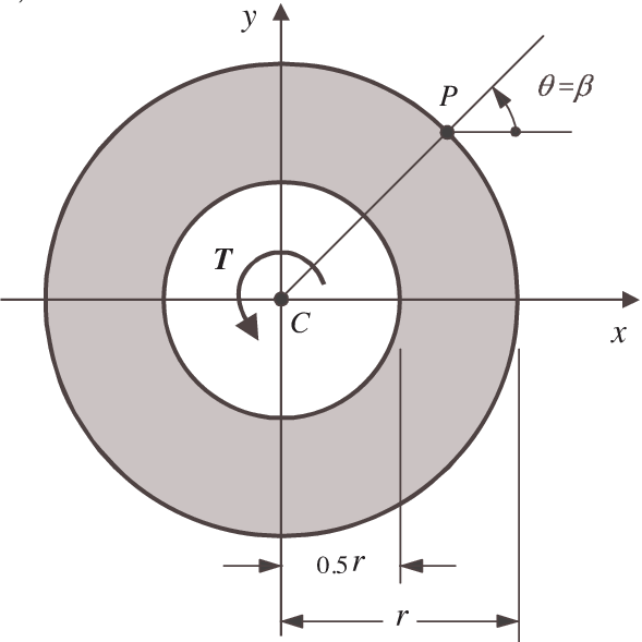 Hollow Circular Cross-section - Cross Section (589x589), Png Download