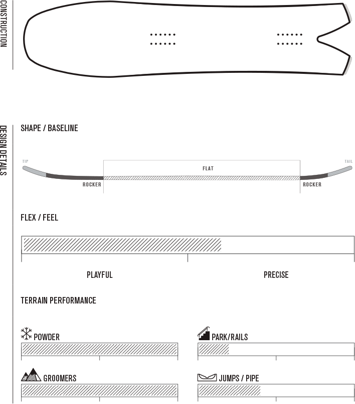 K2 Snowboarding Specs - K2 Snowboards (708x804), Png Download