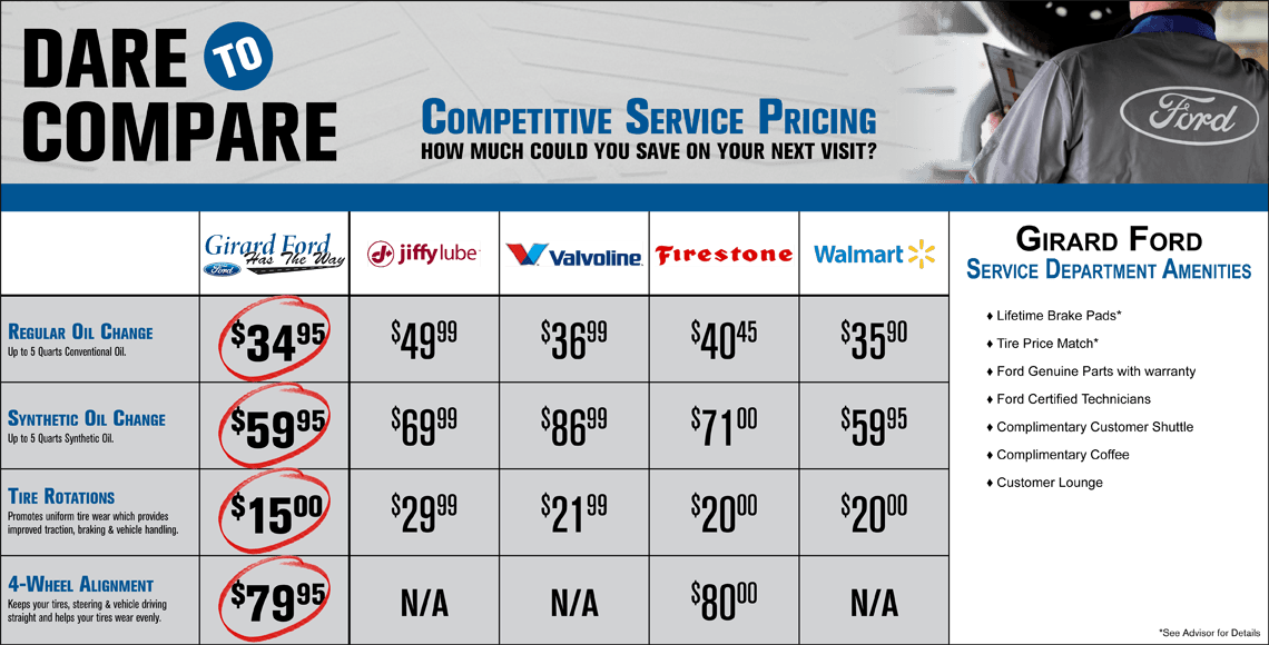 Girard Ford (1140x580), Png Download