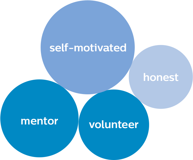 Word Bubbles - Ontario Stone Sand & Gravel Association (700x547), Png Download