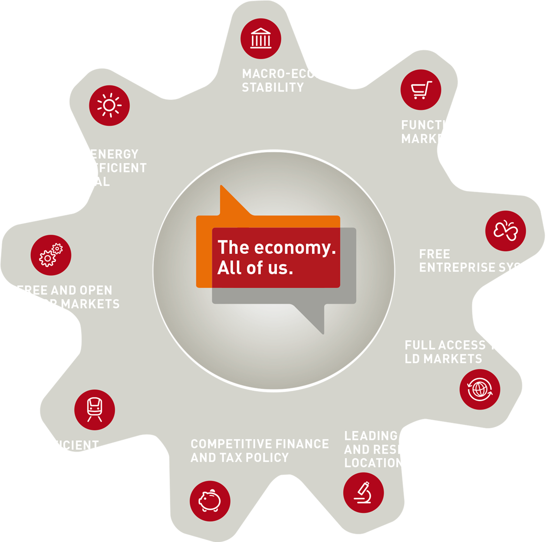 Erfolgsfaktoren En - Successfactors (1174x1175), Png Download