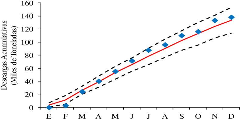 Comparación Mensual Entre Las Descargas Acumulativas - Diagram (850x421), Png Download