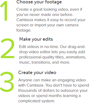 Camtasia Example Animation Steps For Creating A Camtasia - Camtasia (340x395), Png Download