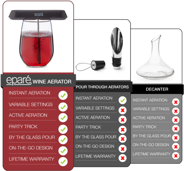Eparé Pocket Wine (red) Aerator, Wine Aerators, (600x600), Png Download