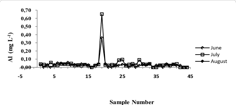 Variations Of Al In Swimming Pool Waters In The Summer - Tower (769x342), Png Download