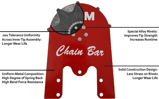 Gem Replacement Tips Are Made From Premium Hard Plate - Gem Chain Bar (506x317), Png Download