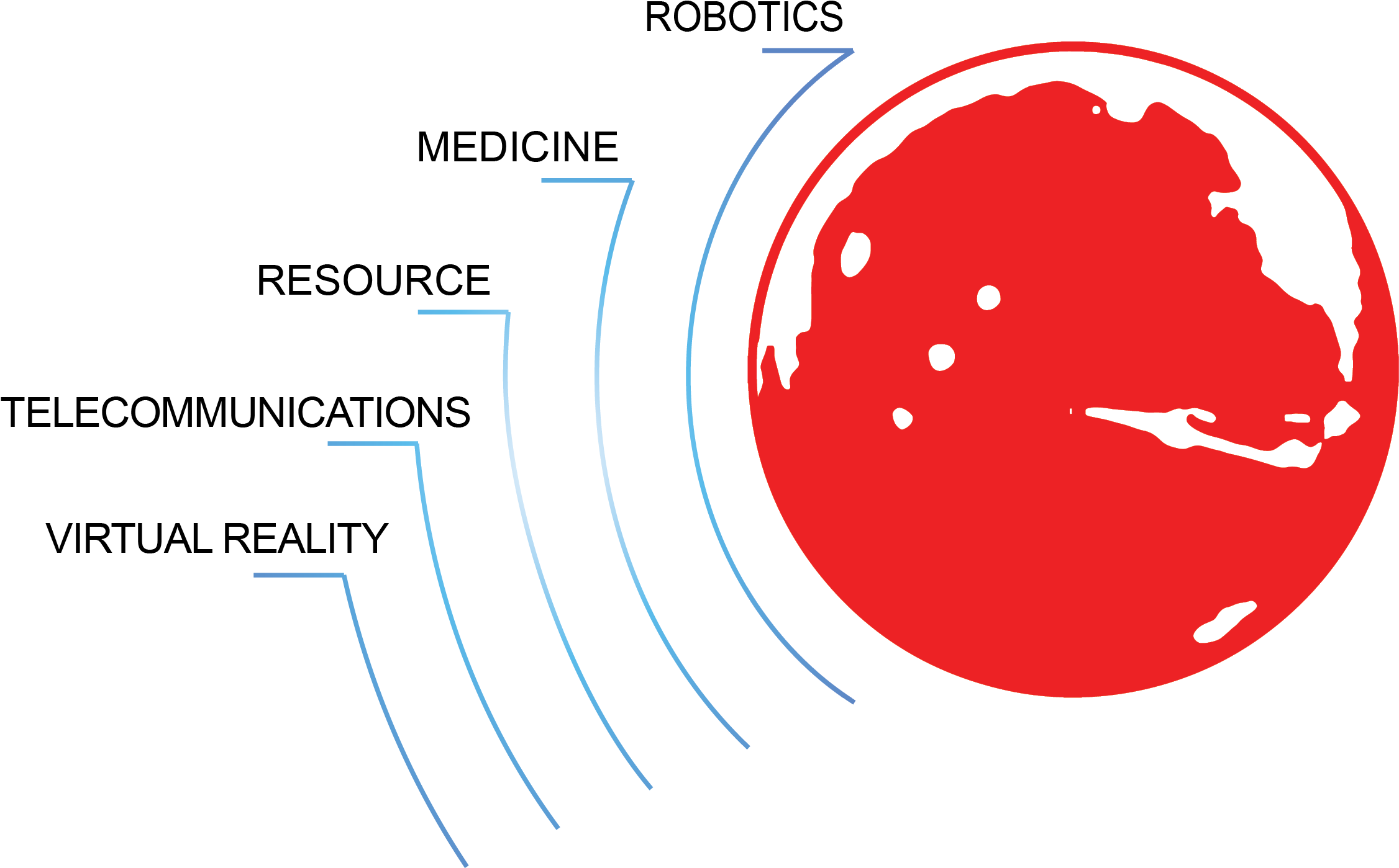 Areas In The World, And Hopes To Be An Omen For The - Mars (2410x1701), Png Download