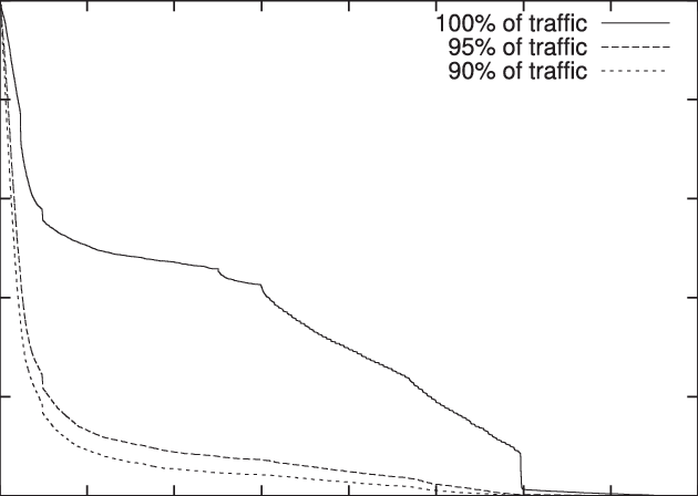 K-distances Graph - Plot (630x448), Png Download