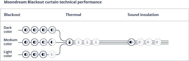 Moondream Blackout Curtains And Drapes Performance - Number (609x217), Png Download