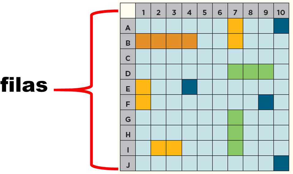 Tu Plano Es Una Cuadrícula Que Tiene Del Lado Izquierdo - Batalla Naval Libro De Matematicas (998x569), Png Download