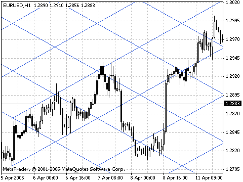 Cuadrícula O Rejilla De Gann - Gann Grid (480x360), Png Download