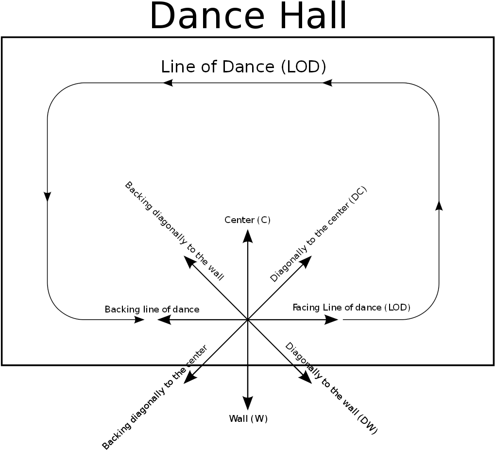 Line Of Dance (1200x956), Png Download
