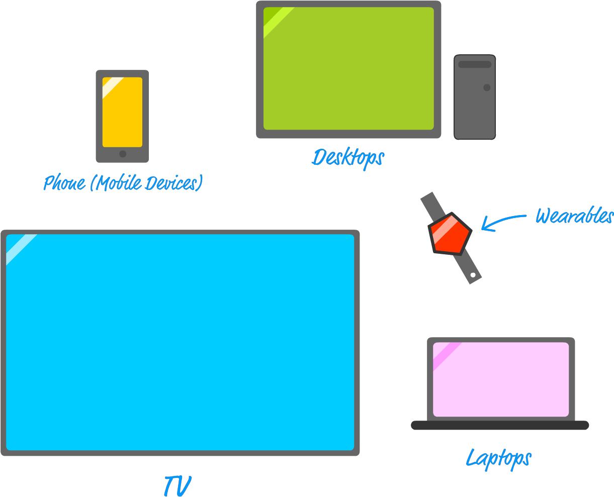 Download O'reilly Online Learning - Diagram PNG Image with No ...