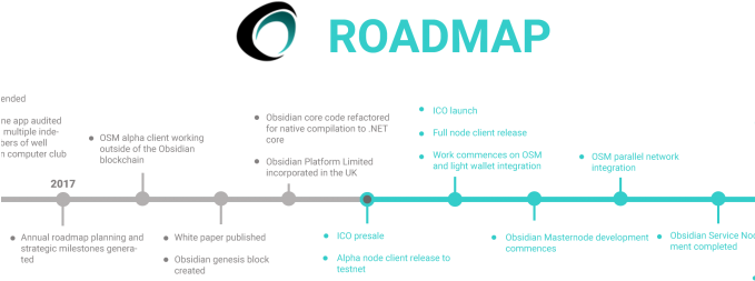 Iota On Off Switch - Roadmap Crypto (678x314), Png Download