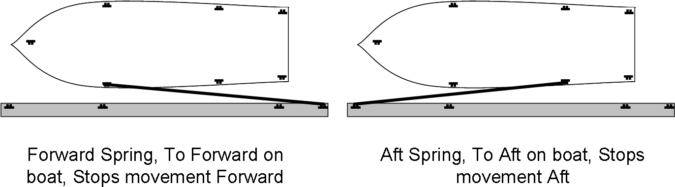 Lines Are Properly Named After What Function They Perform - Monochrome (1453x430), Png Download