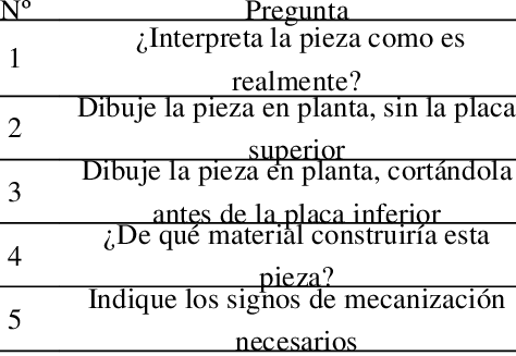 Questions From The 3 Rd Group Experience - Lorem Ipsum (474x327), Png Download