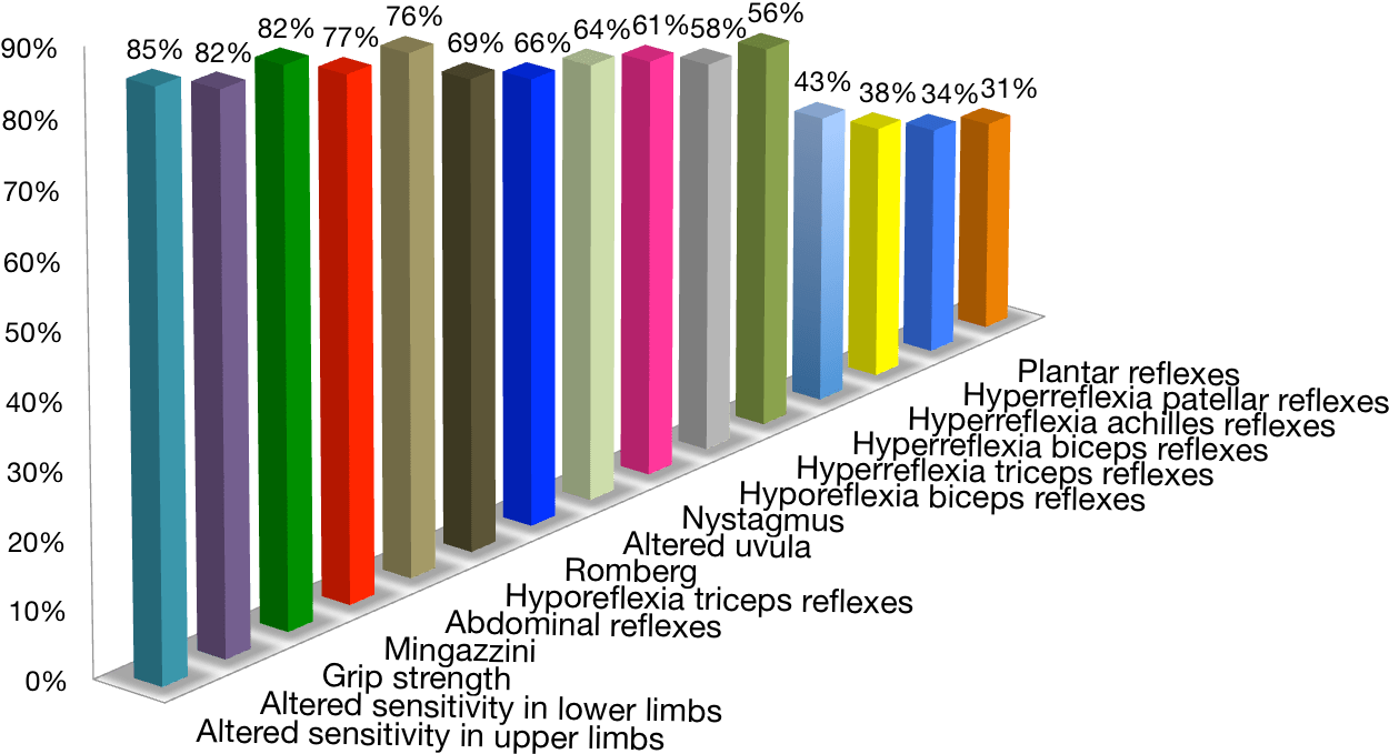 Improvement Of Symptoms In The Filum Disease After - Diagram (1349x778), Png Download