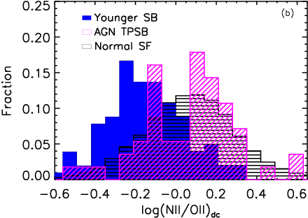 The Metallicity Increases From The Starbursts To The - Diagram (504x360), Png Download