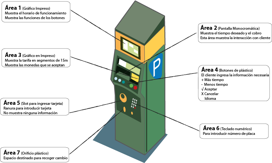 Analisis Interfaz-7 - Diagram (901x581), Png Download