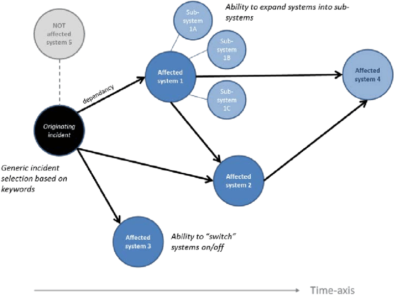 "button-board" Visualisation As Suggested By The Focus - Focus Group (850x622), Png Download