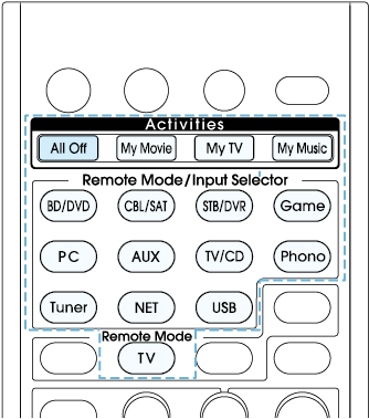 To Reset The Activities Button - Number (361x386), Png Download
