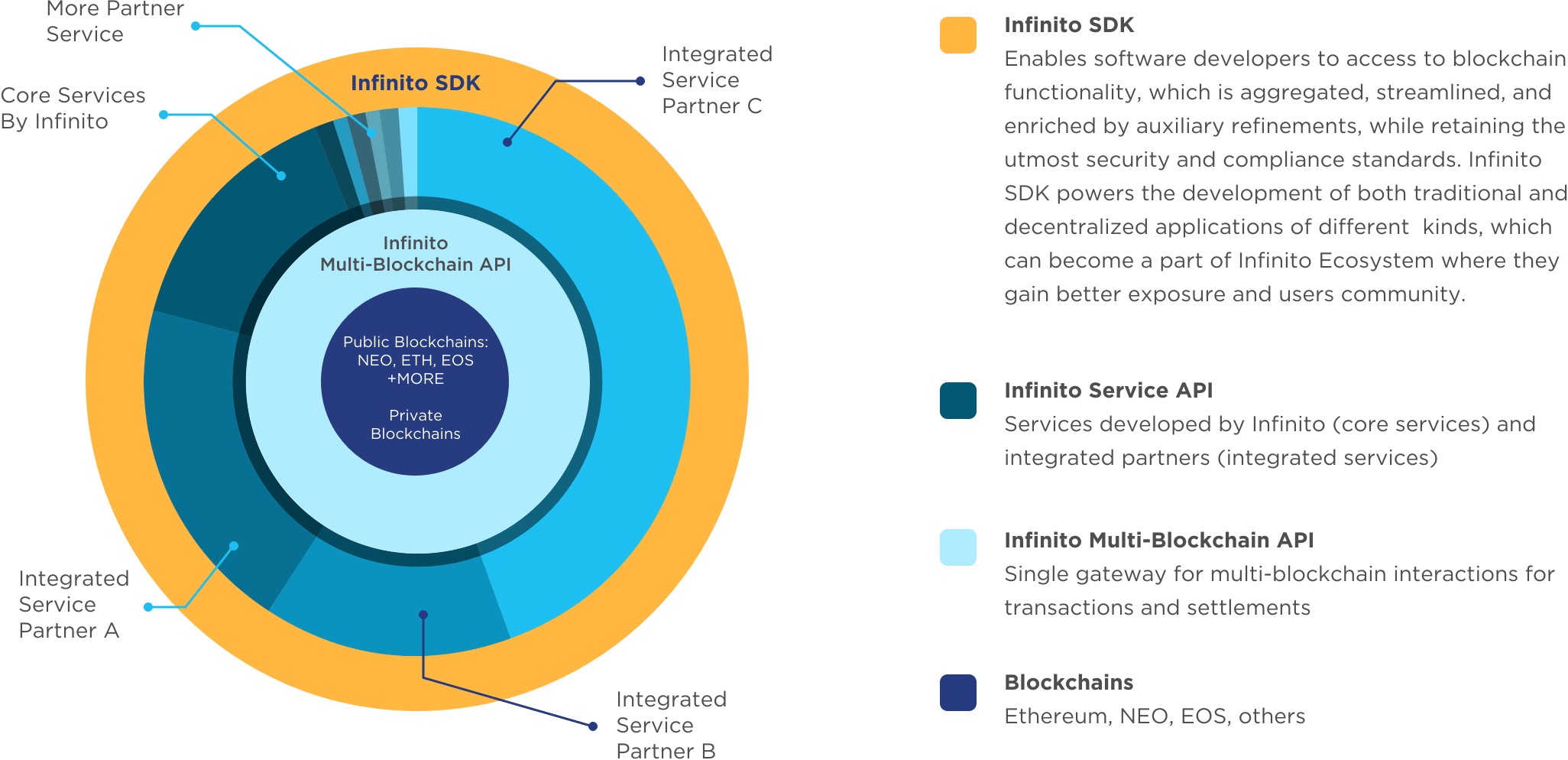 Online Notifications From Blockchains Reception Of - Circle (2052x994), Png Download