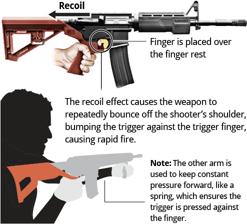 Associated Press - Stephen Paddock Weapons (500x457), Png Download